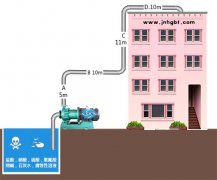 水泵揚(yáng)程是什么意思?水泵揚(yáng)程怎么算?