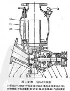 自吸泵工作原理，了解自吸泵原理不看后悔!